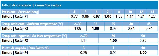 Uscator de aer prin refrigerare la temperaturi ridicate Fini RD-HT 18, 1800 l/min, 16 bari 2 Uscator de aer prin refrigerare la temperaturi ridicate Fini RD-HT 18, 1800 l/min, 16 bari | Travandi.ro