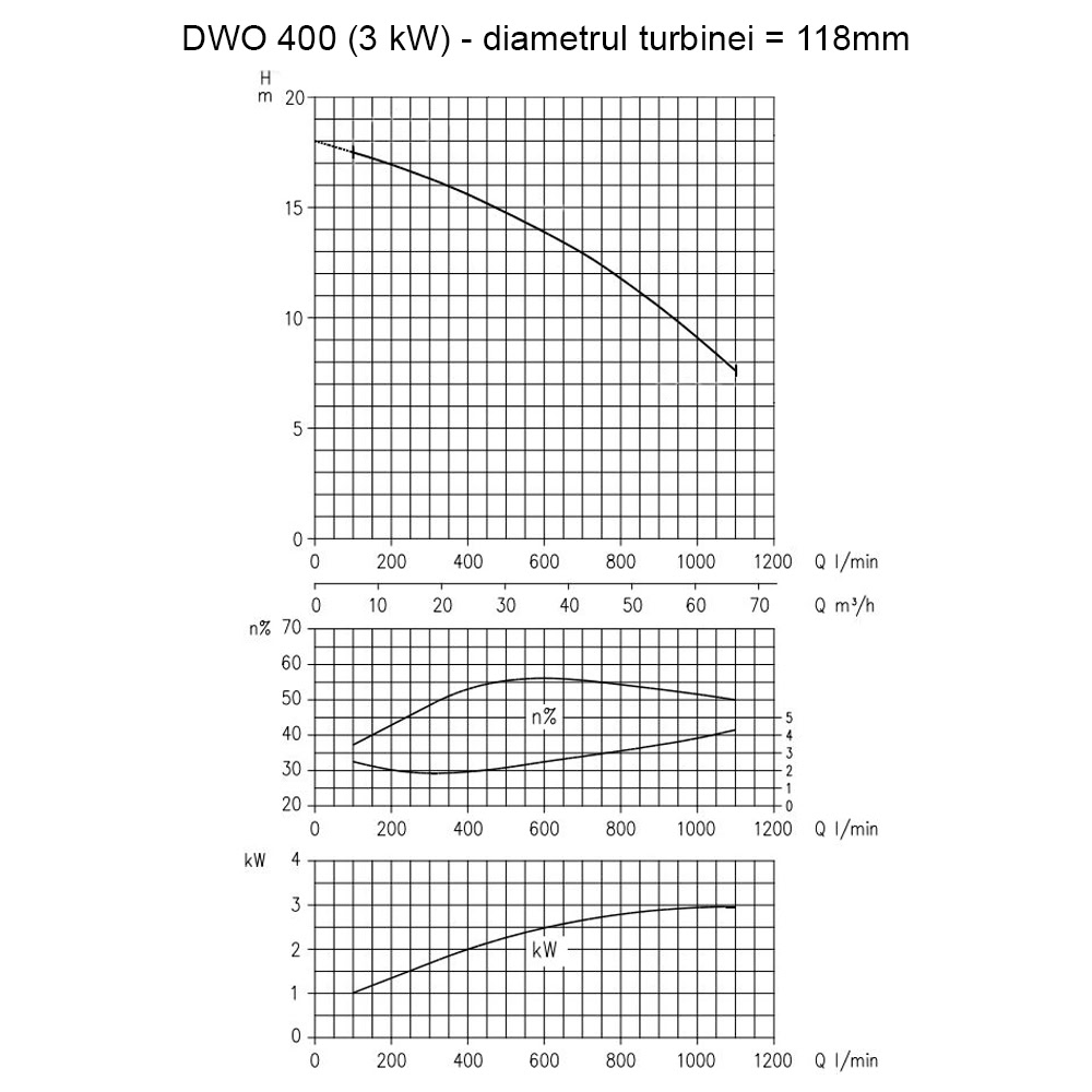 Pompa de suprafata DWO 400 Inox 4cp 66000 l/h inaltime refulare 18m adancime absorbtie 1.8bar 20Kg 5 Pompa de suprafata DWO 400 Inox 4cp 66000 l/h inaltime refulare 18m adancime absorbtie 1.8bar 20Kg - Image 5