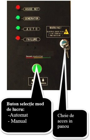 Panou automat de control si transfer Greenfield ATS_11000