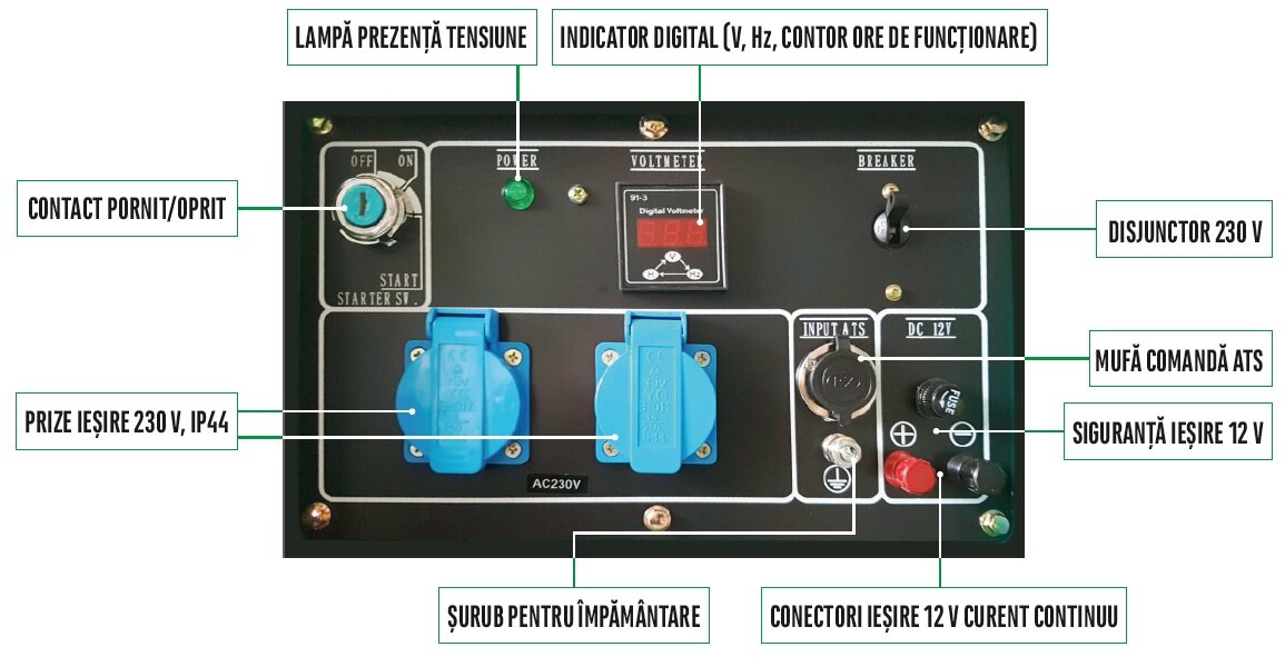 Generator de curent diesel GreenField LDG6500S monofazat 5,5 kW pornire electrica