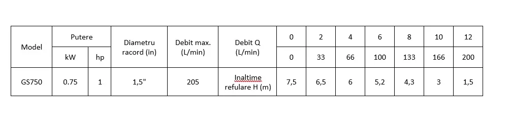 Pompă submersibilă ROTAKT GS750 pentru Apă Murdară, 1CP, Diametru racord 1.5″ — imaginea 3