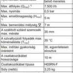 electropompa submersibila apa murdara  400W T.I.P. SDW 400 S  7500L/h aspirare 7m, refulare 5m=40mm 0.5bar (1.25")32mm